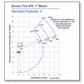 2025 Auto Crane EC-2 – 7ft - Image 3