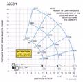 2025 Auto Crane HC-32 - Image 2