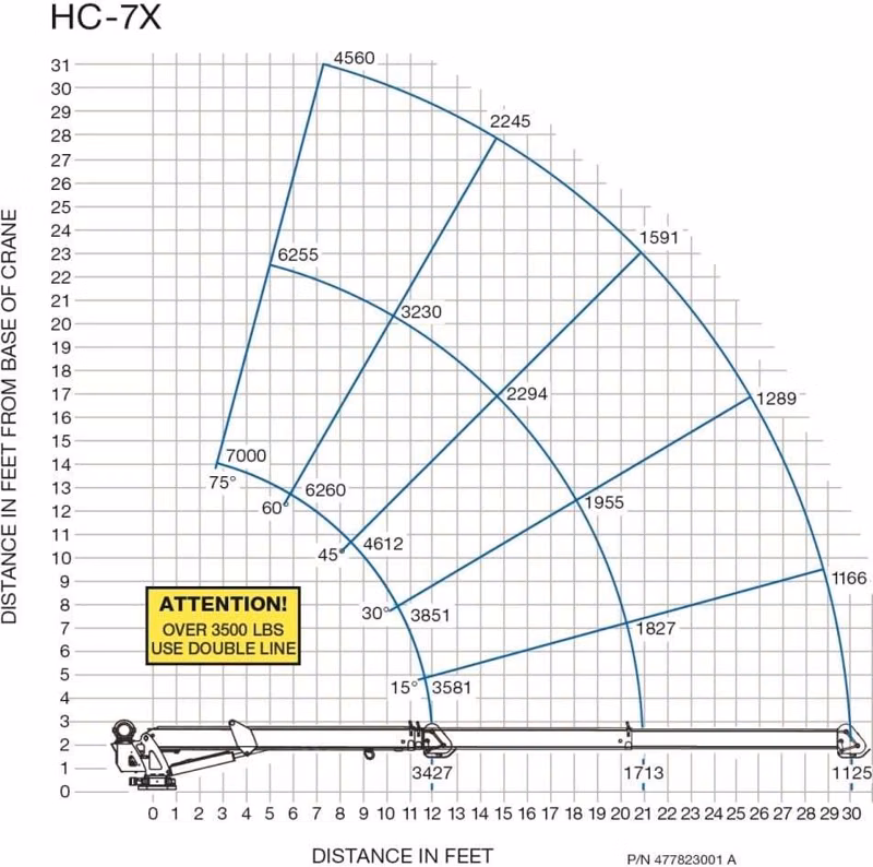 2026 Auto Crane HC-7x - Image 2