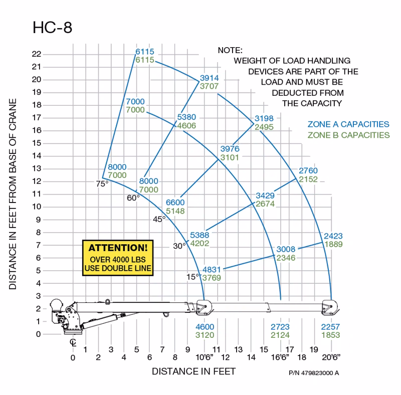 2025 Auto Crane HC-8 - Image 2