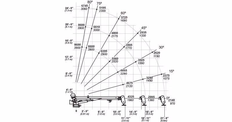 2025 IMT 8600 (22') - Image 2