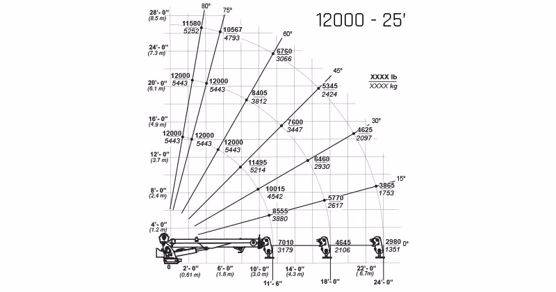 2025 IMT 12000 (25') - Image 2