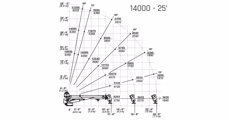 2025 IMT 14000 (25') - Image 2