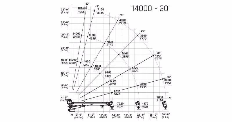 2025 IMT 14000 (30') - Image 2