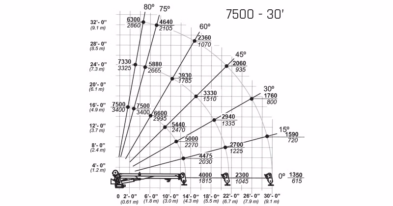 2025 IMT 7500 (30') - Image 2